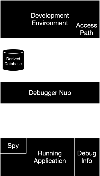../../../_images/access-path-dark.png