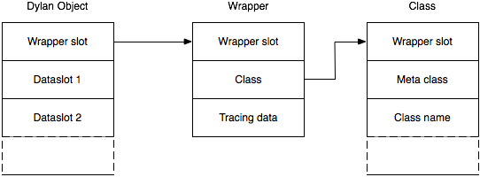 Image of boxed objects