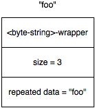 Image of <byte-string>