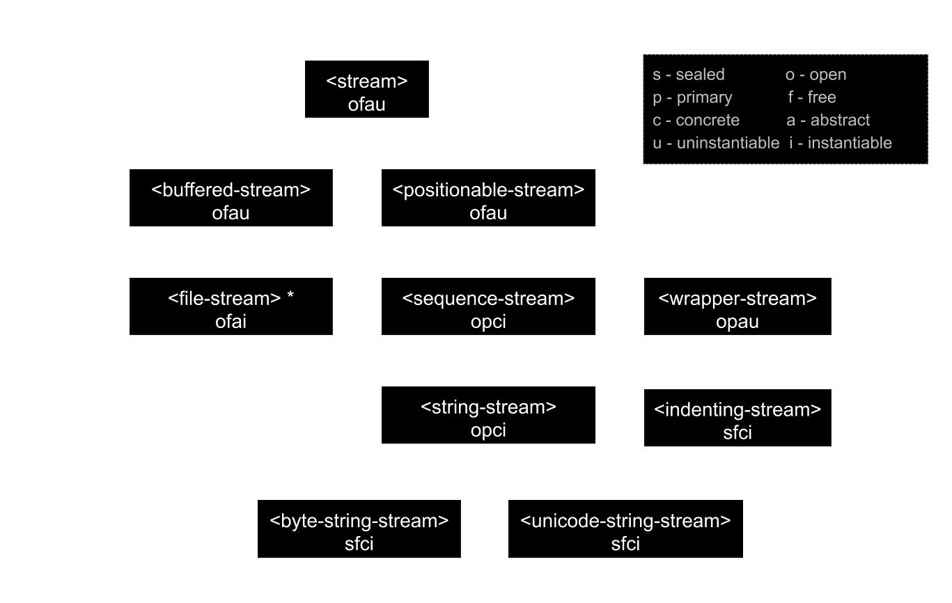 ../../../_images/streams-dark.png