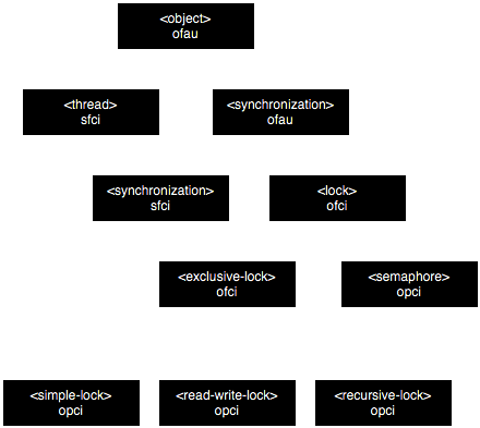 ../../../_images/threads-dark.png